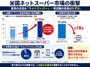 デジタル不在の視察は「無意味」　変化する売り場を知るために必要なこと