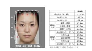 花王が日本人女性104人の顔を調査、8つの印象を強く表す「印象顔」を公開