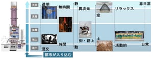 新宿歌舞伎町の歴史を紡ぐアートプロジェクト、Chim↑Pomら全26組が参加