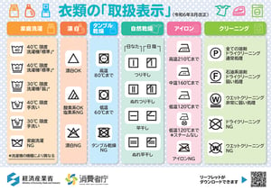 経産省が「繊維製品の洗濯表示に関する取扱い表示記号」を改正、国際規格に整合