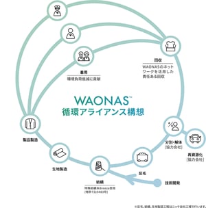 ニッケが日本初のウール衣料品リサイクルプロジェクトを開始、2030年までに「循環型学生服」10万着販売へ