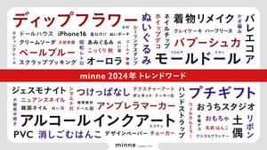 ミンネが2024年のトレンドを発表　「バレエコア」や「バブーシュカ」など韓国発ファッションに注目集まる