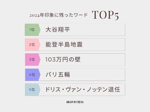 「2024年、印象に残ったワード」ランキング　1位は大谷翔平　ドリス退任もランクイン