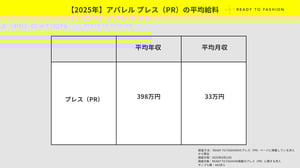 アパレルプレスの年収調査　高年収の人の特徴とは？