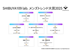 メンズトレンド大賞から見るZ世代　内面でもかっこよさを探る、「モテ」への意識も変化