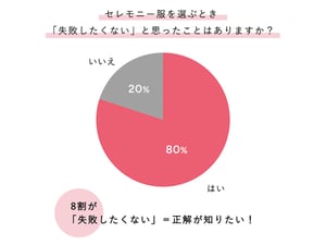 卒入園・卒入学服の実態　購入検討は1月が最多　「清潔感のあるシンプルさ」を重視
