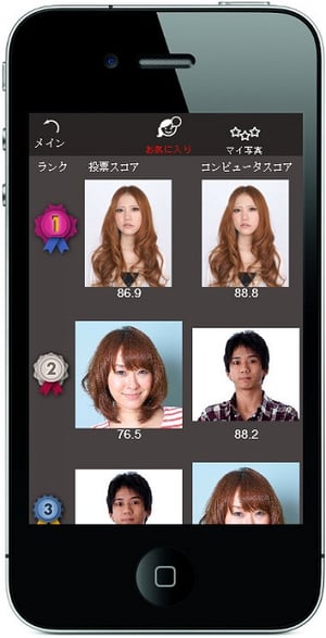あなたは世界で何番目?!美人度・イケメン度判定アプリ「Beauty HeadShot」